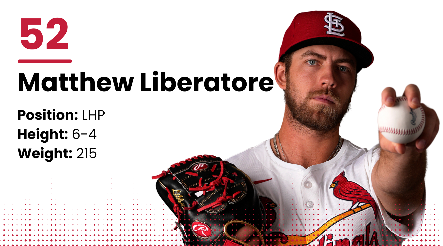 2025 Cardinals roster: Matthew Liberatore, LHP